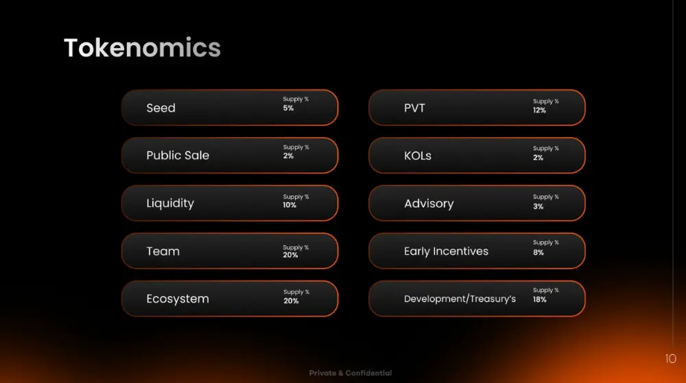 Blazpay tokenomics