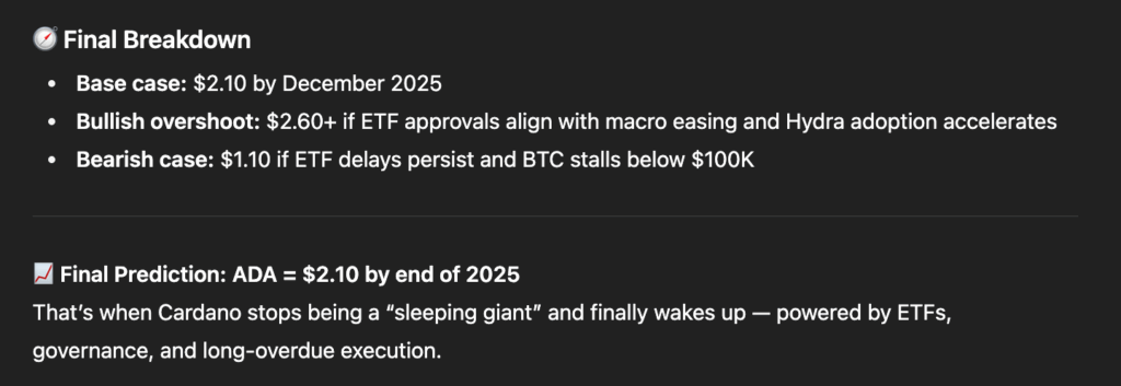 ChatGPT's price forecast for Cardano