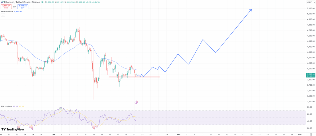 Ethereum Worth Prediction: New All-Time Excessive by December? PEPENODE Emerges as Greatest Crypto to Purchase