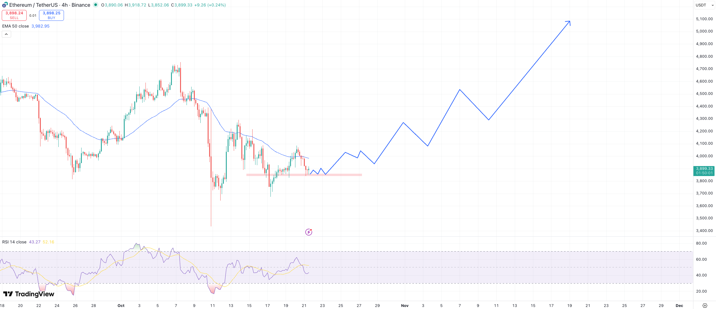 Ethereum Price Prediction: New All-Time High by December? PEPENODE Emerges  as Best Crypto to Buy