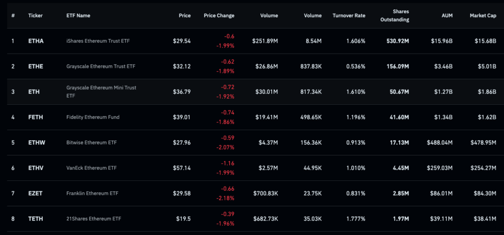 spot ETH ETFs