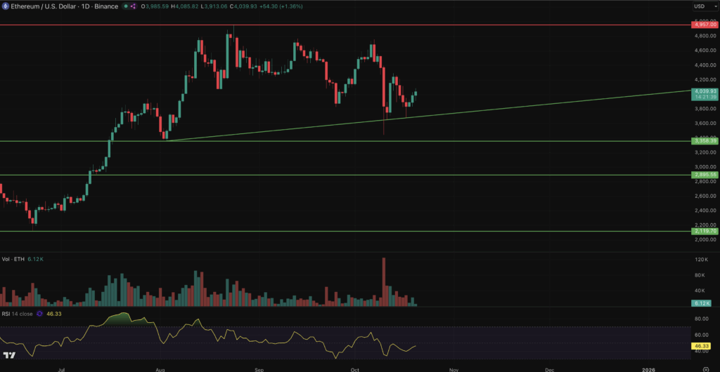 Ethereum Price Prediction PEPENODE