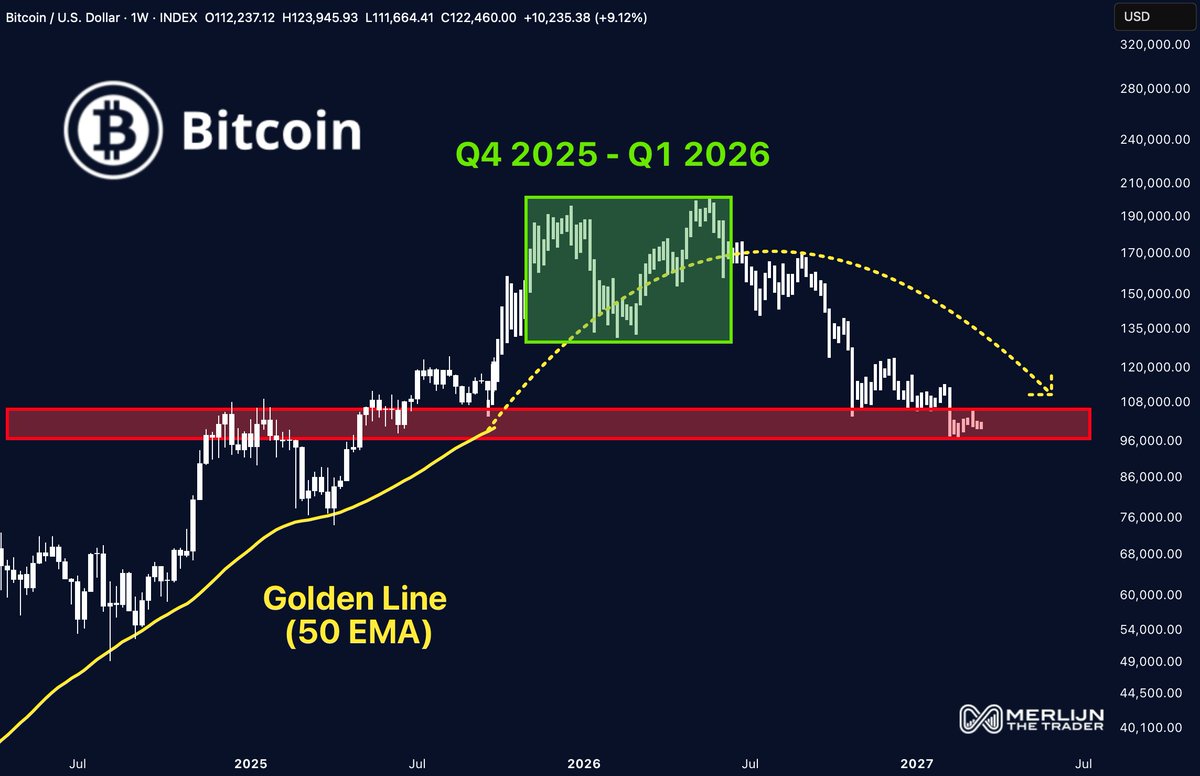Bitcoin ETFs Record $985M Inflows as Traders Predict Parabolic Rally into  2026