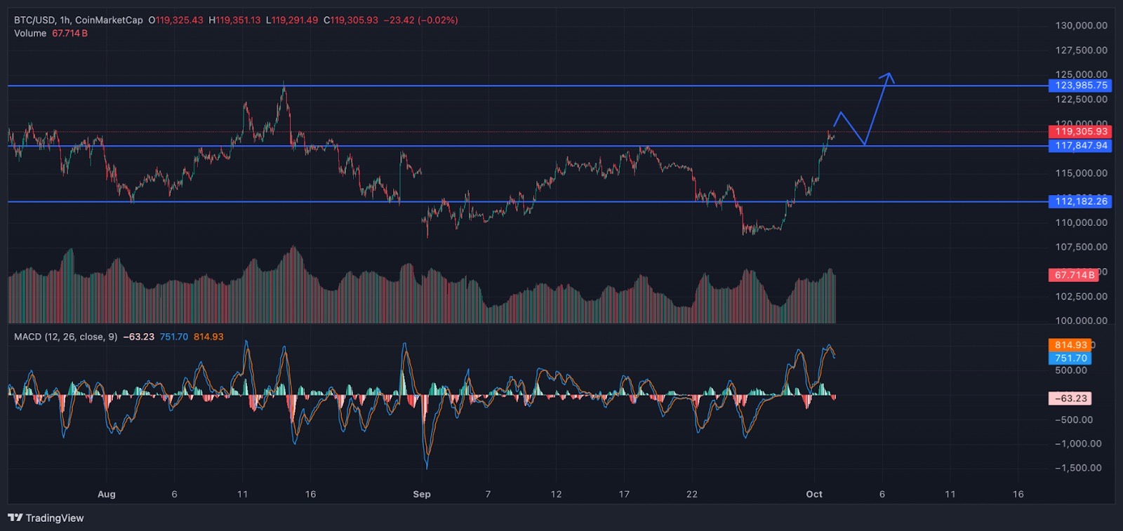 Best Crypto to Buy Now As Bitcoin Price Close to New All-Time High -  CryptoDnes EN