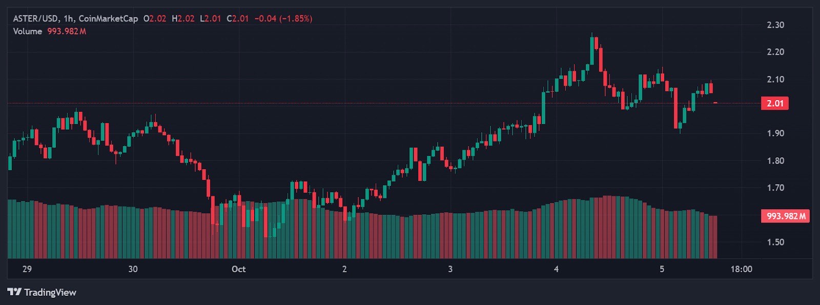 Jacob Crypto Bury Posts $10 Aster Price Prediction - CryptoDnes EN