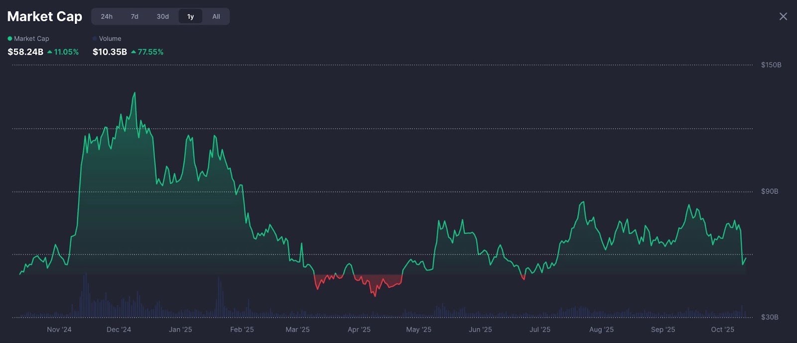 Finest Meme Cash to Purchase as Prime Initiatives Commerce at Low-cost Costs – CryptoDnes EN