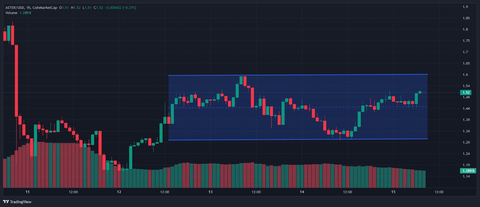 Greatest Crypto to Purchase Now as Utility Belongings Lead In the present day’s High Gainers Checklist – CryptoDnes EN