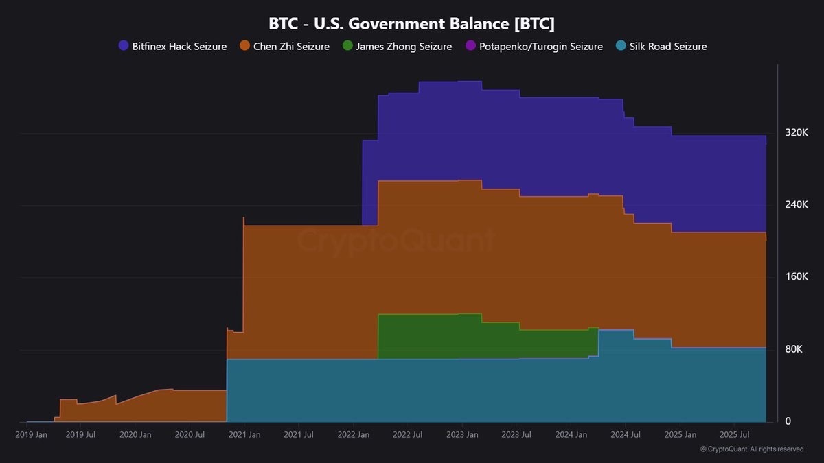 Greatest Crypto to Purchase Now because the US Turns into the Largest State Holder of BTC – CryptoDnes EN