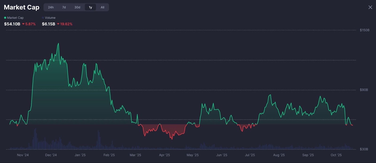Best Meme Coins to Buy as MrBeast Eyes New Crypto App Launch - CryptoDnes EN