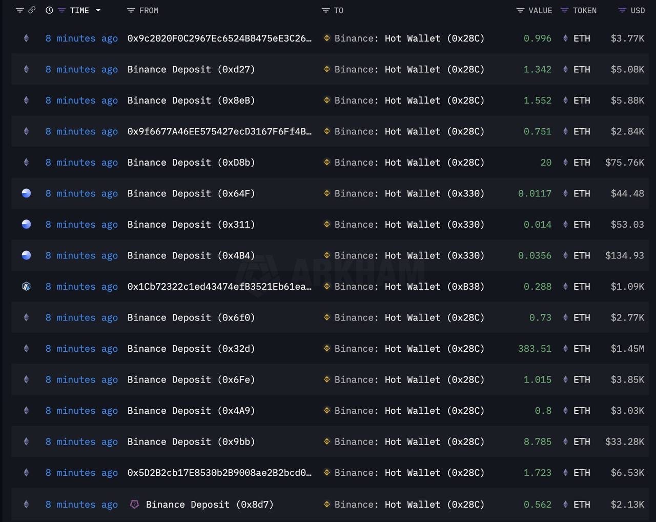 Greatest Crypto to Purchase Now As Binance Shares Up on BTC and ETH – CryptoDnes EN