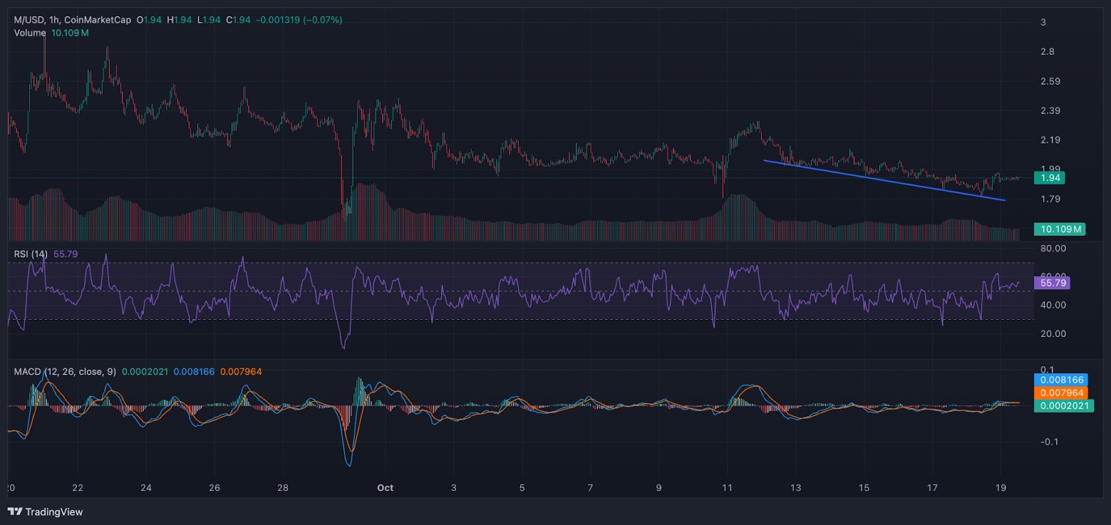 Finest Meme Cash to Purchase Now As MemeCore Value Dips 10% – CryptoDnes EN