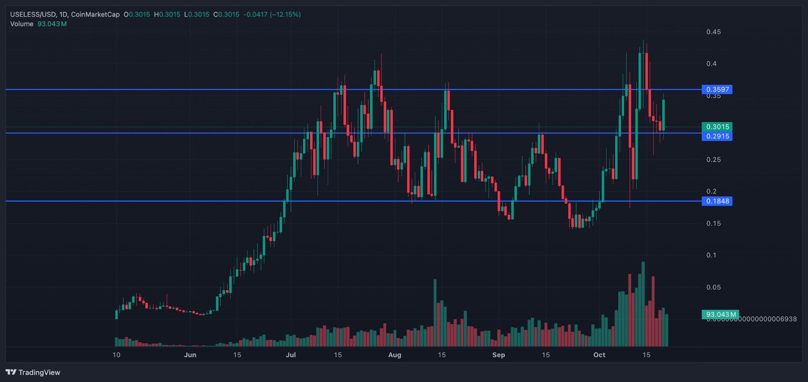 Finest Meme Cash Subsequent to Observe Ineffective Coin Worth Positive aspects – CryptoDnes EN