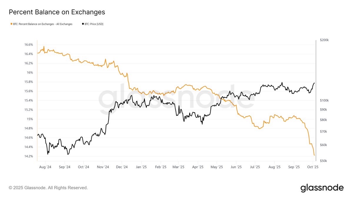 Greatest Crypto to Purchase Now As 155+ ETF Filings Sign Institutional Demand – CryptoDnes EN
