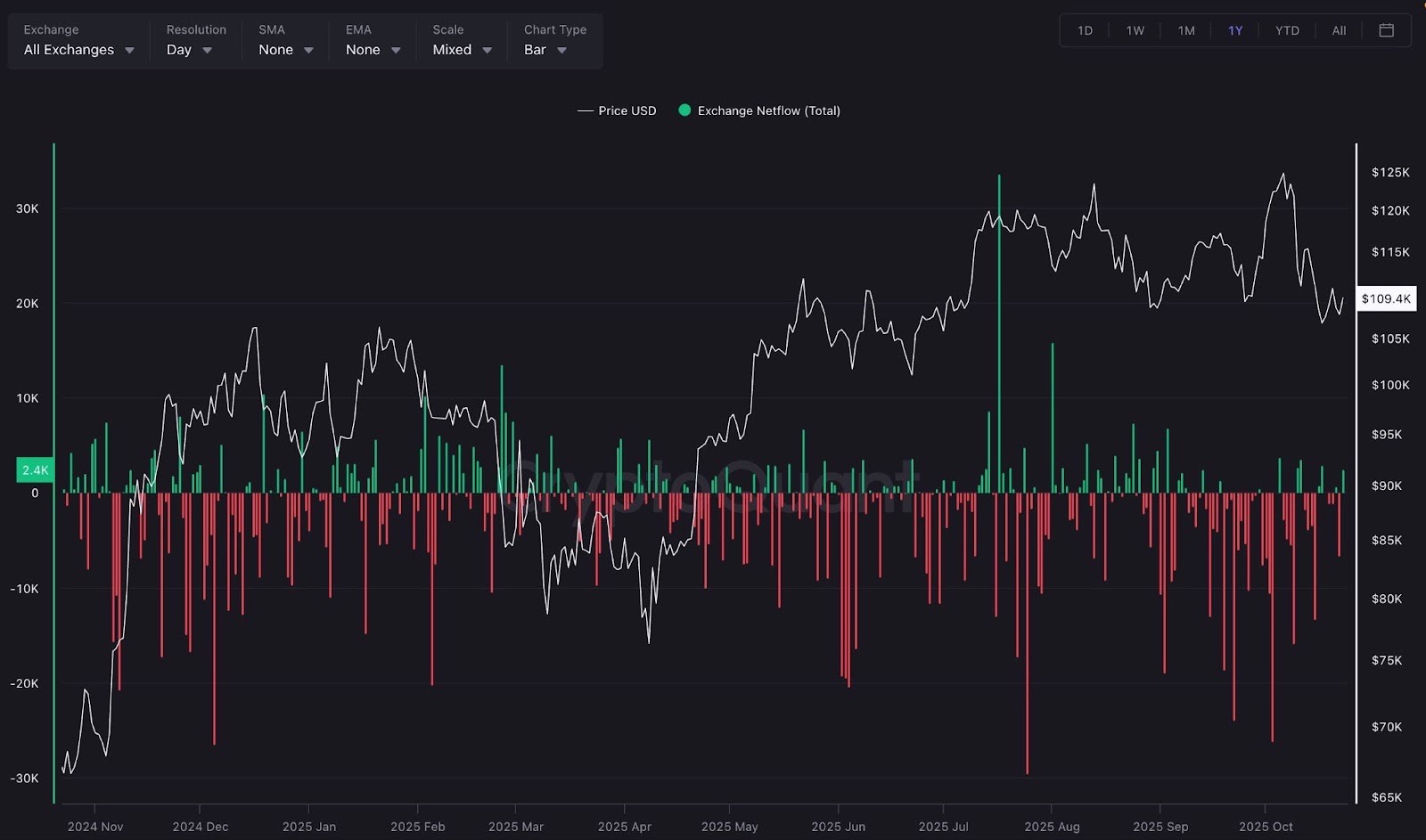 Finest Crypto to Purchase Now as Blockchain Velocity Hits Nasdaq-Stage Effectivity – CryptoDnes EN