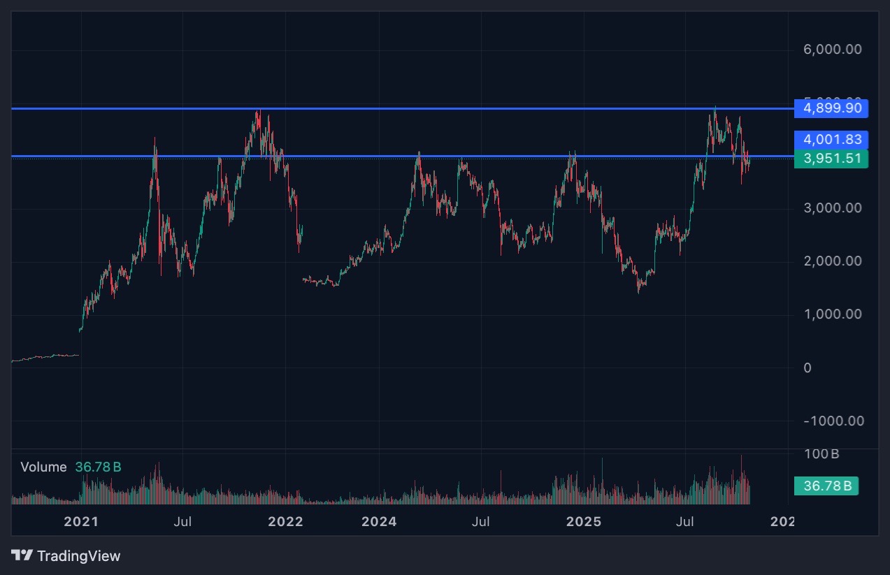 Greatest Crypto to Purchase Now With ETH Whales Again in Accumulation Mode – CryptoDnes EN