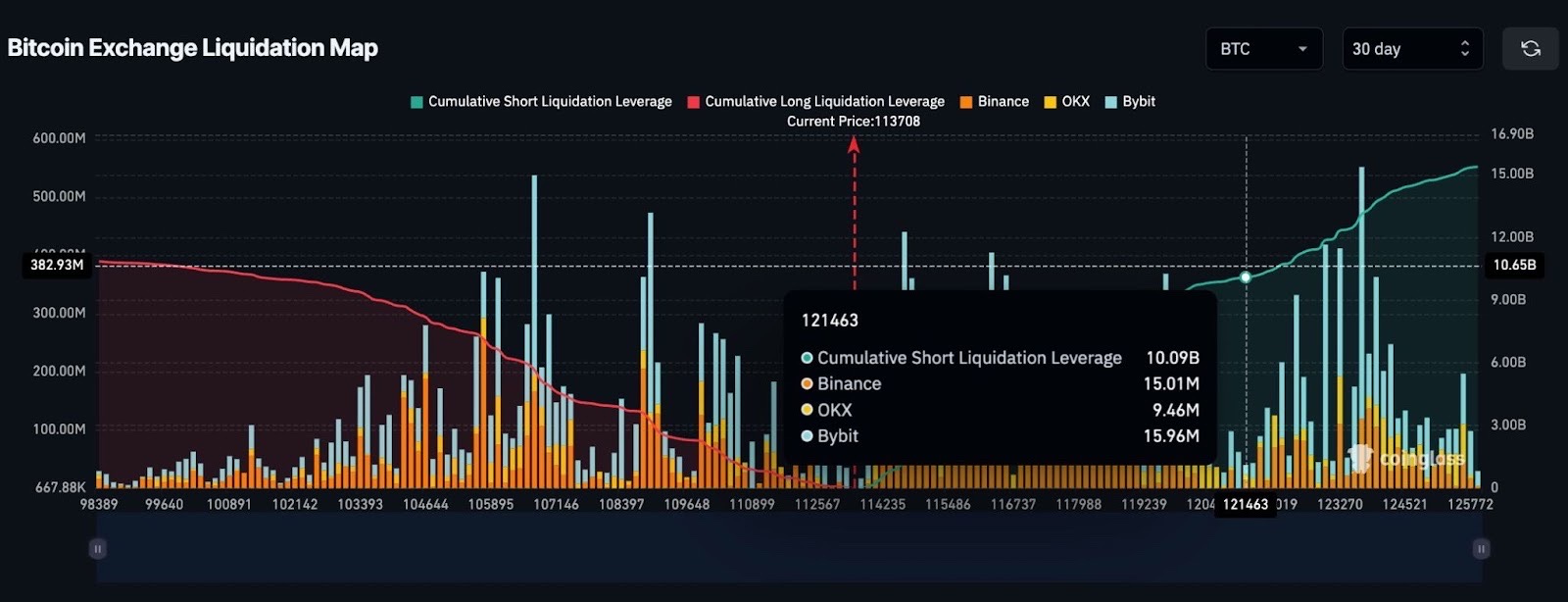 Finest Crypto to Purchase Now As Bitcoin Value Indicators Flip Bullish – CryptoDnes EN