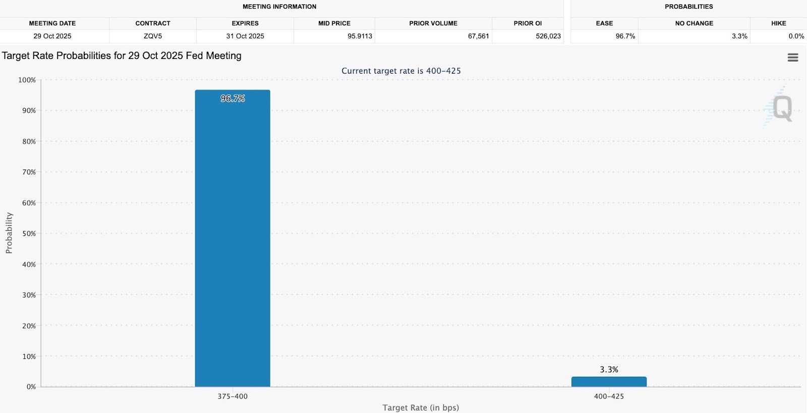 Finest Crypto to Purchase Now: Excessive Potential Tokens For Altcoin Season – CryptoDnes EN