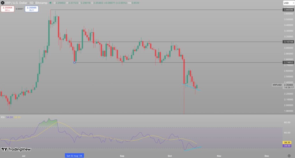 XRP Worth Prediction, Solana Newest Information and the Finest Crypto to Purchase Now