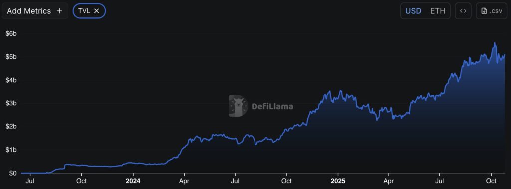 Finest Altcoins to Purchase as JPMorgan Forecasts Base Token to Hit  Billion