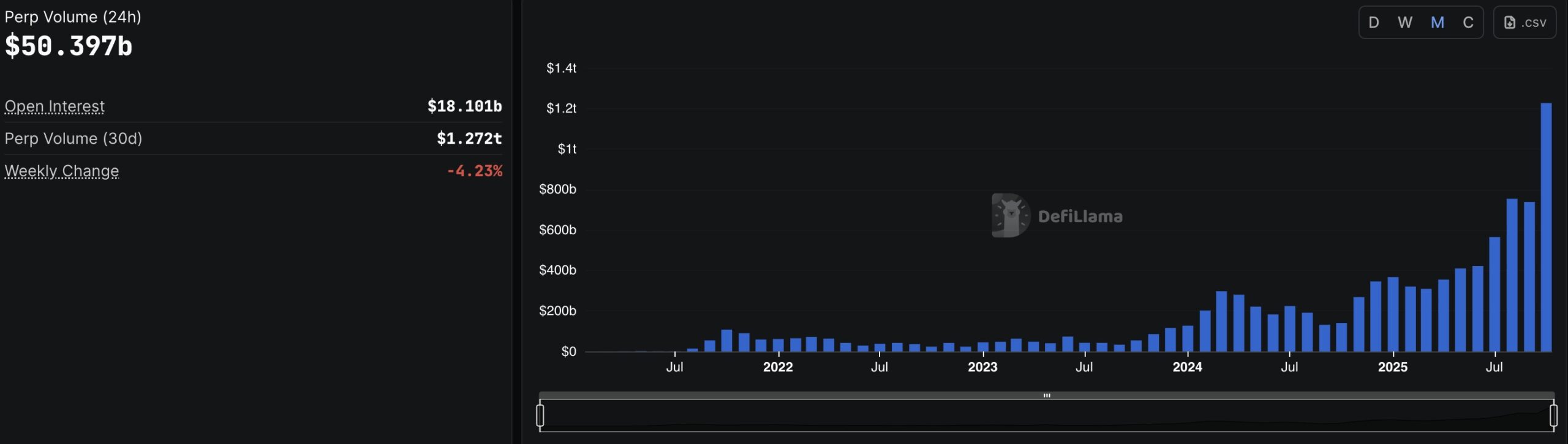 Will Crypto Survive the FOMC Assembly Immediately? Finest Altcoins to Purchase Now