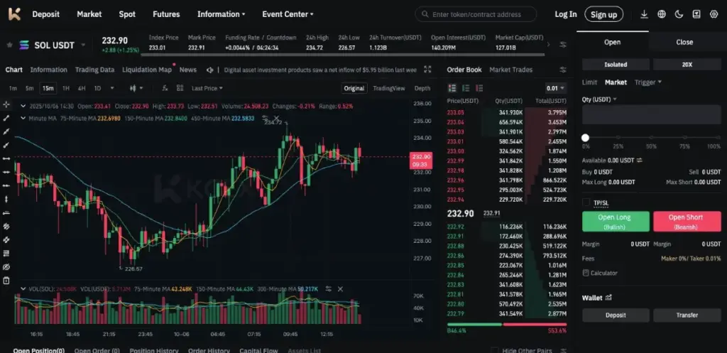 KCEX Futures Trading