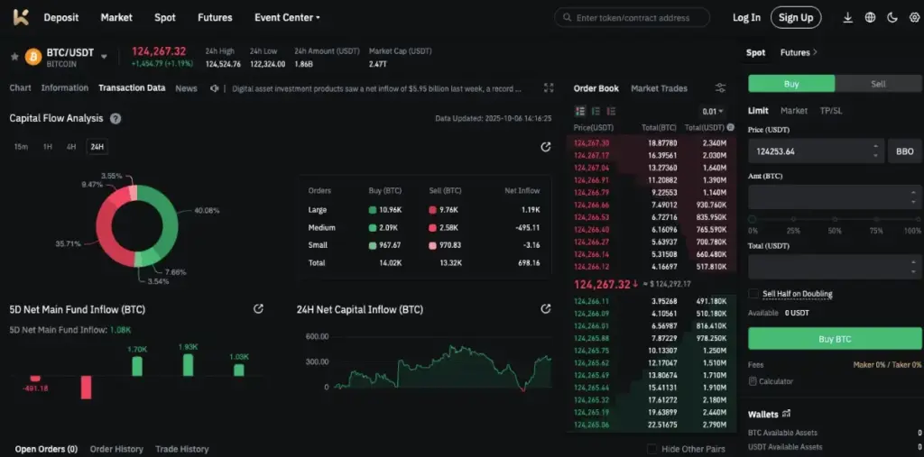KCEX Trading View