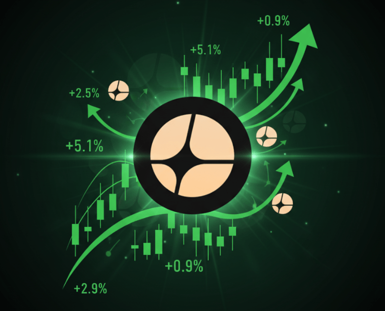 Binance Lists Aster Following 2450% Worth Rise, Greatest Pockets Token to Checklist Subsequent?