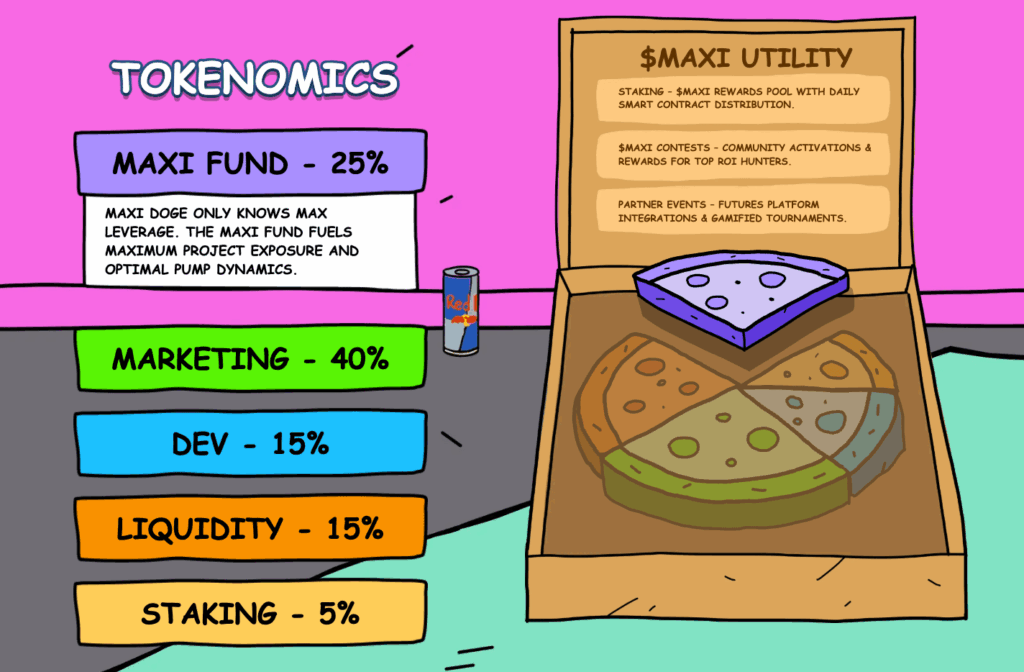 Maxi Doge tokenomics