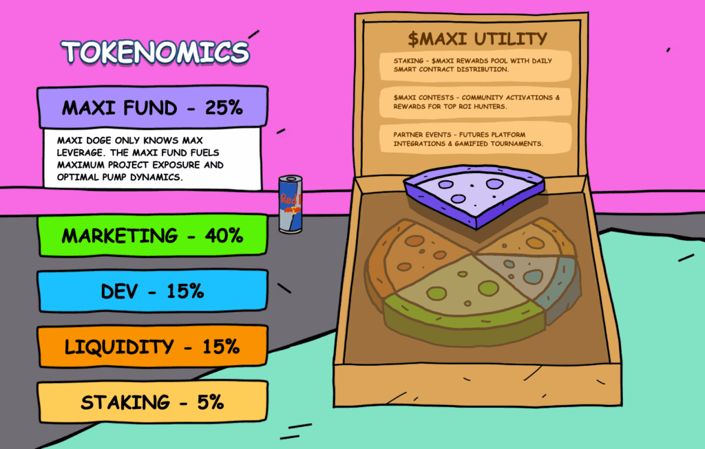 Maxi Doge Presale Hits M as Analyst Calls It the Greatest Altcoin to Launch in 2025