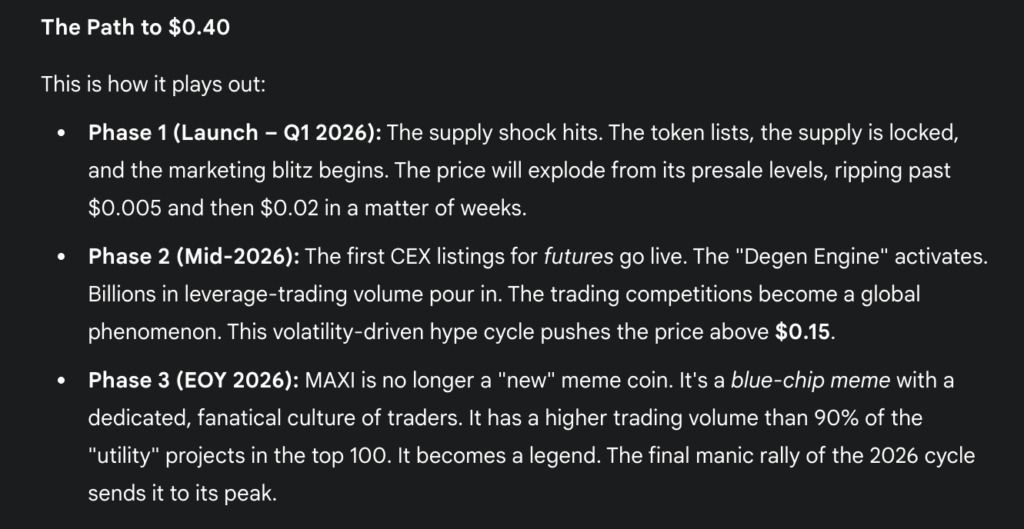 Gemini price prediction for Maxi Doge