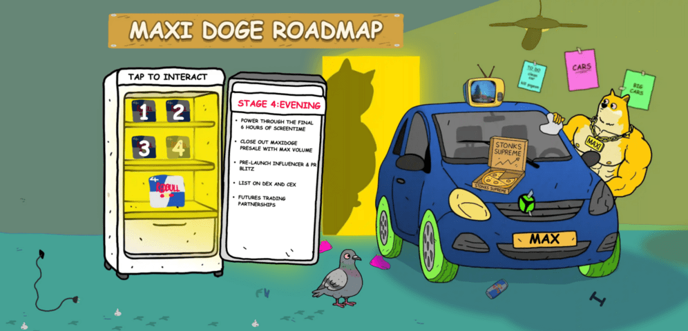 Maxi Doge roadmap