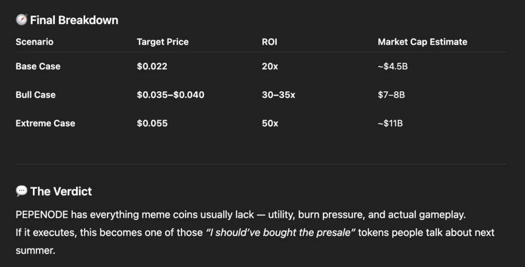 ChatGPT's price forecast for PEPENODE