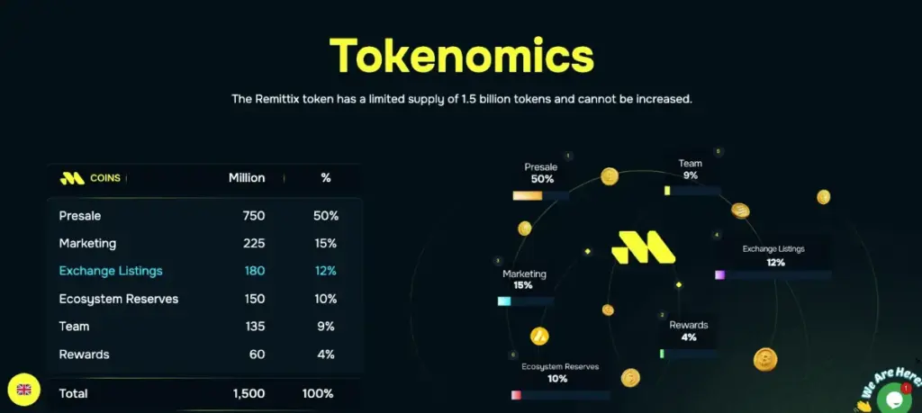 Remittix tokenomics