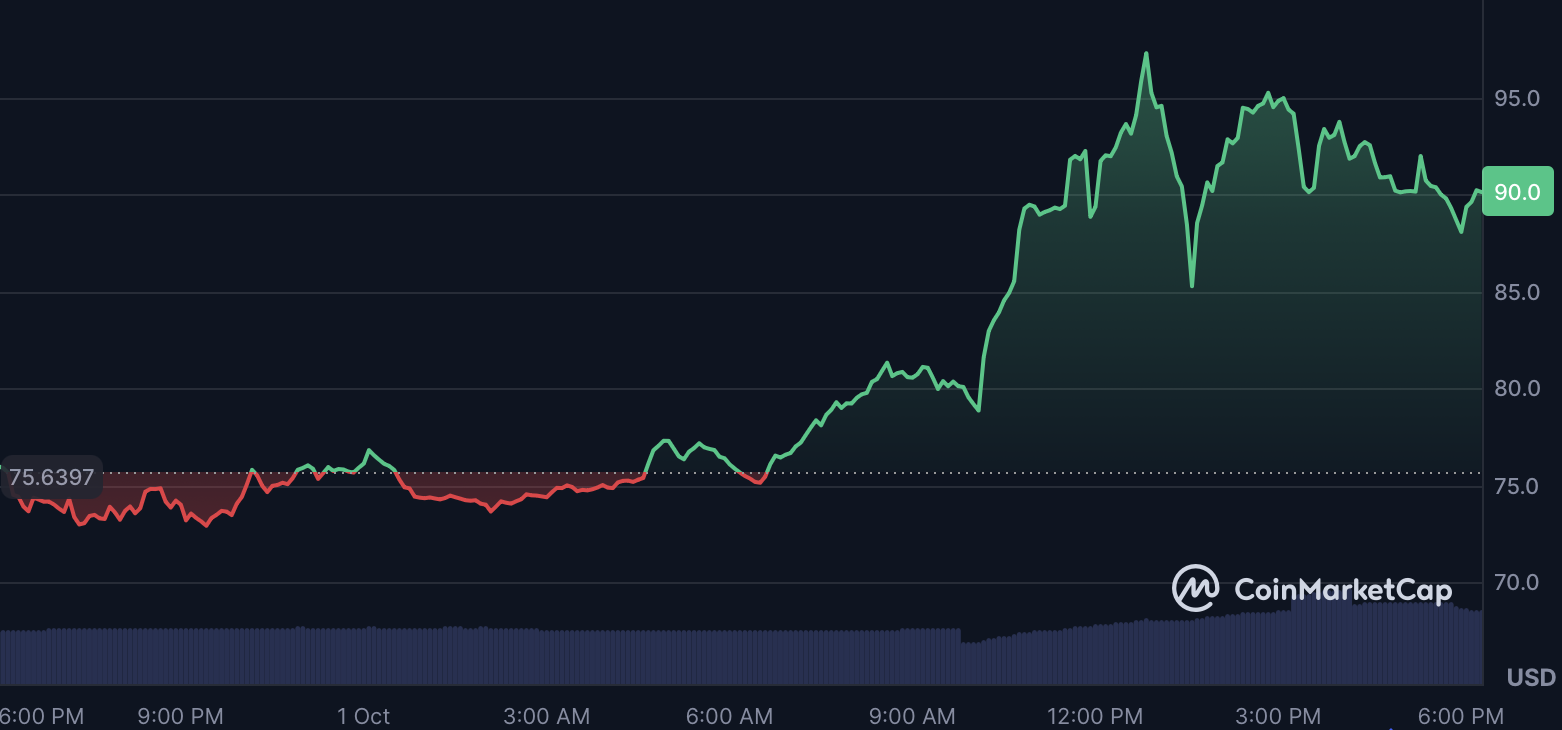 نمودار قیمت زدکش