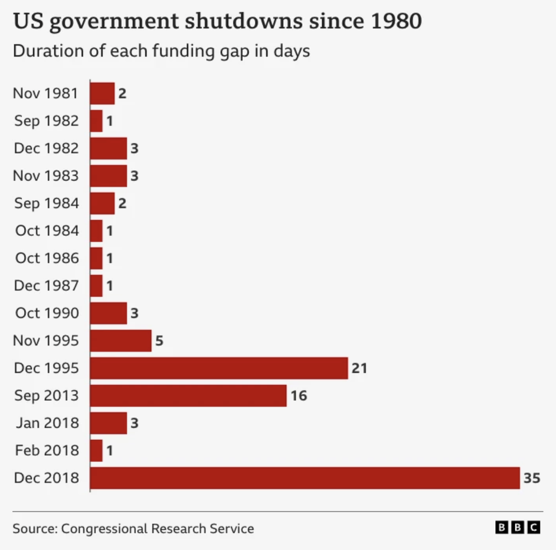US Government Shutdown is Official: How It Can Affect Bitcoin