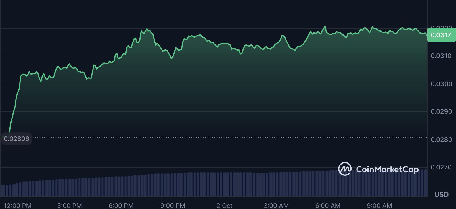 Zcash, Pudgy Penguins, and DeXe Lead Crypto Momentum Rankings