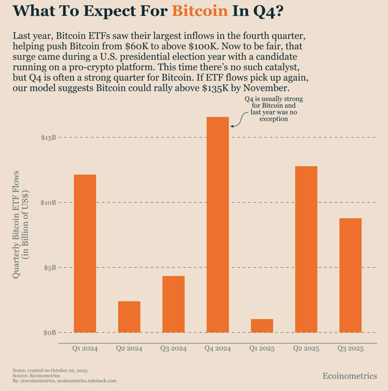 Bitcoin Price Outlook: What to Expect During Q4?
