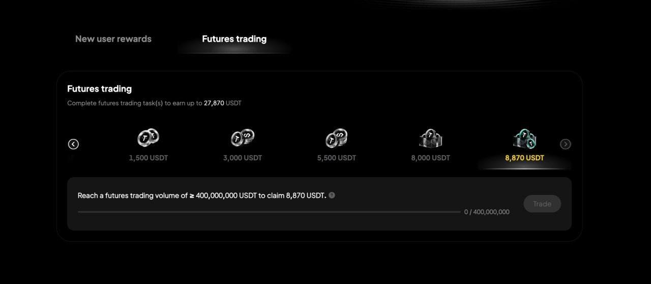 Futures Trading Bonuses