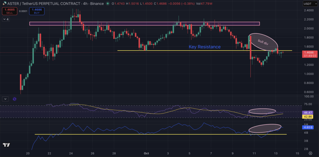 Aster Worth Prediction As Airdrop Claims Go Stay, Trade Begins Token Buyback – CryptoDnes EN
