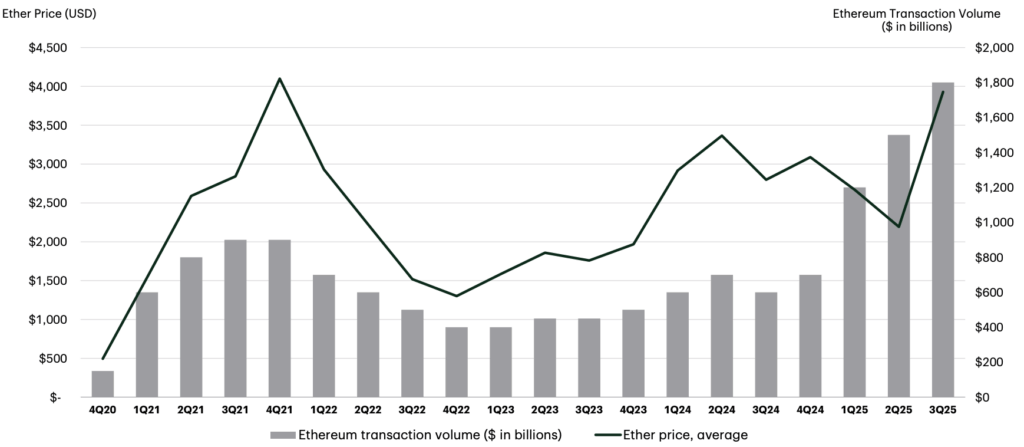 Analysts See a 0 Trillion Increase as Blockchain Redefines World Finance – CryptoDnes EN