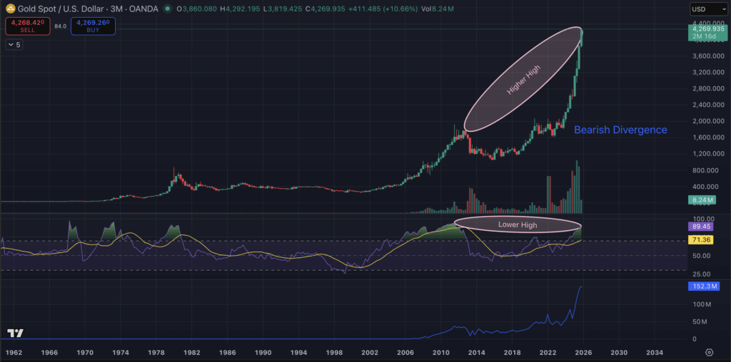 Consultants Say Gold Value To High Quickly, May Bitcoin and Bitcoin Hyper Explode Subsequent? – CryptoDnes EN