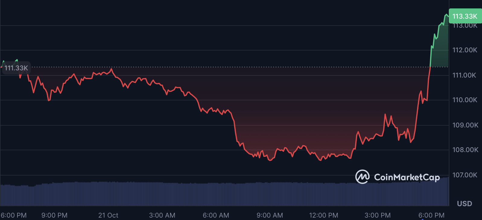 Citi Initiates Protection on Technique (MSTR) with 5 Worth Goal, Calls It a Leveraged Guess on Bitcoin