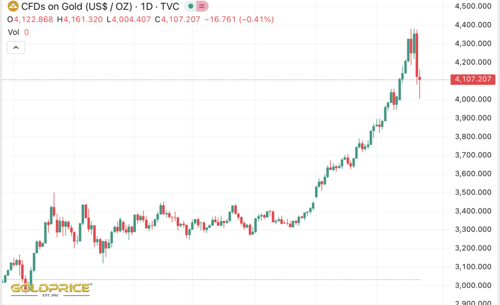 Changpeng Zhao Drops Bombshell Prediction: Bitcoin Set to Surpass Gold’s  Trillion Market Cap