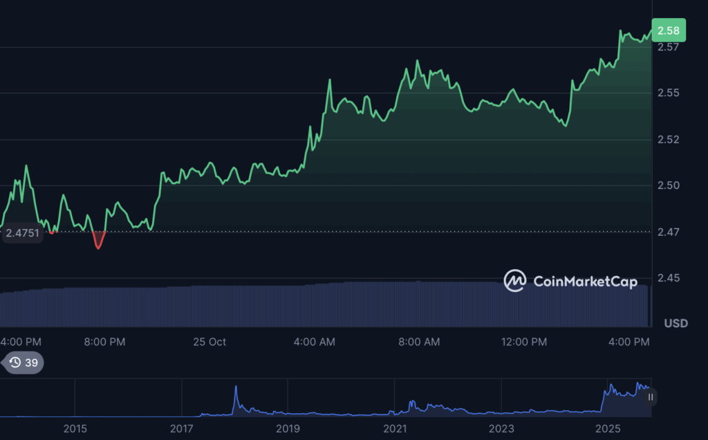 Crypto Market Reveals Life: Bitcoin, Solana, and XRP Lead the Cost