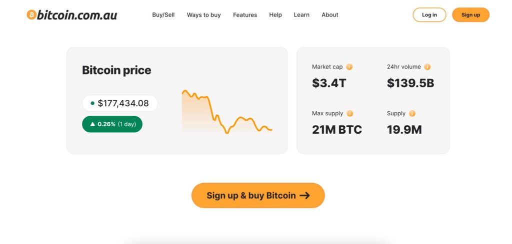 Bitcoin.com.au user experience