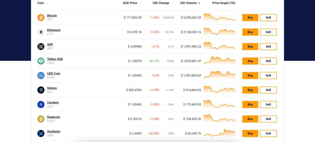 Independent Reserve supported coins