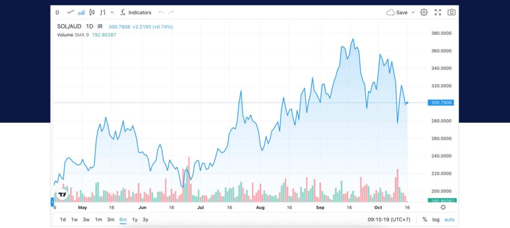 Independent Reserve user experience charting tools