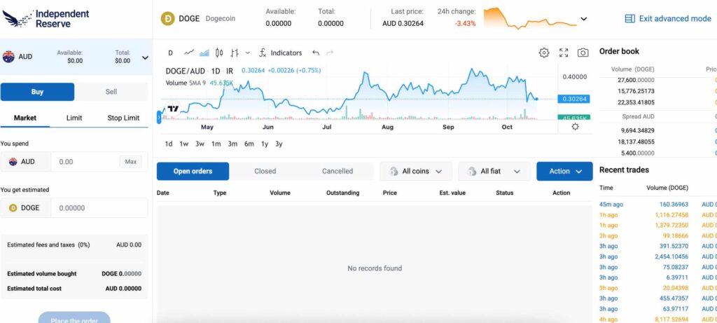 Independent Reserve advanced platform for leverage
