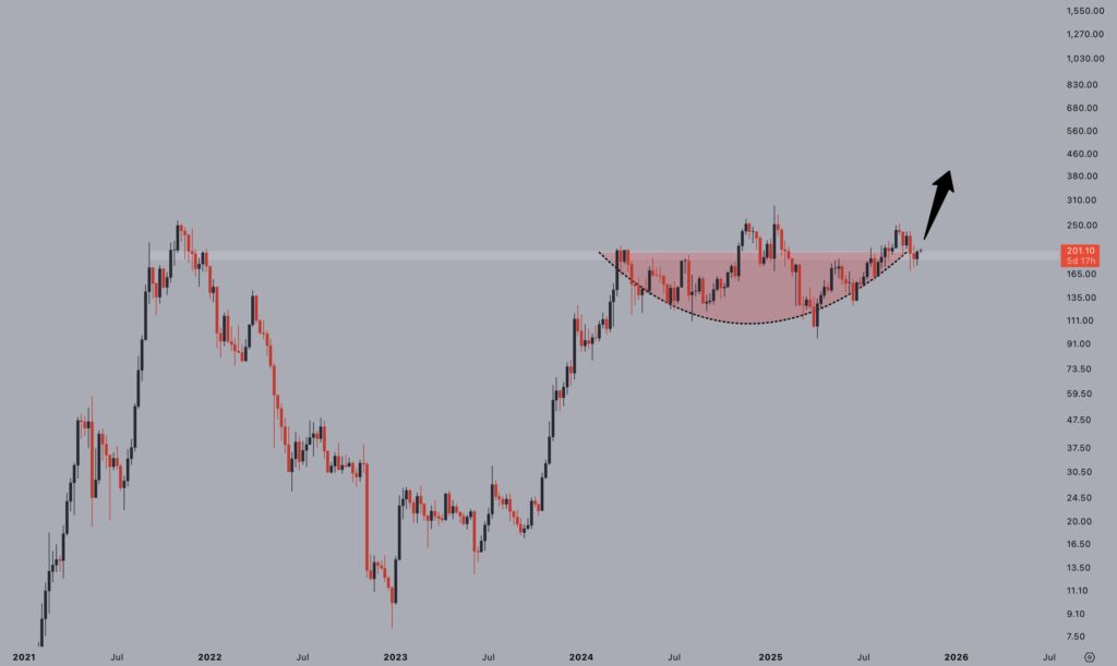 Solana Worth Prediction After New Spot ETF Approvals: How Excessive Can SOL Go? – CryptoDnes EN