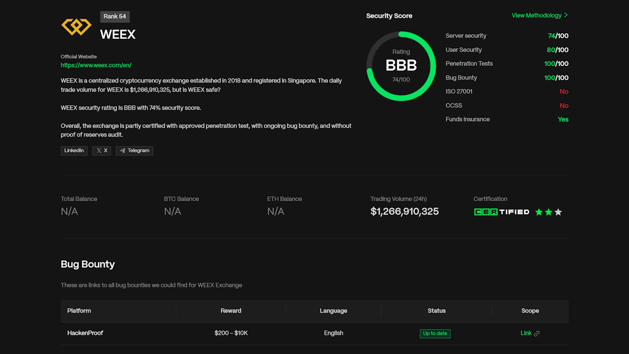 WEEX Review 2026: Is It Right for Your Trading Needs?